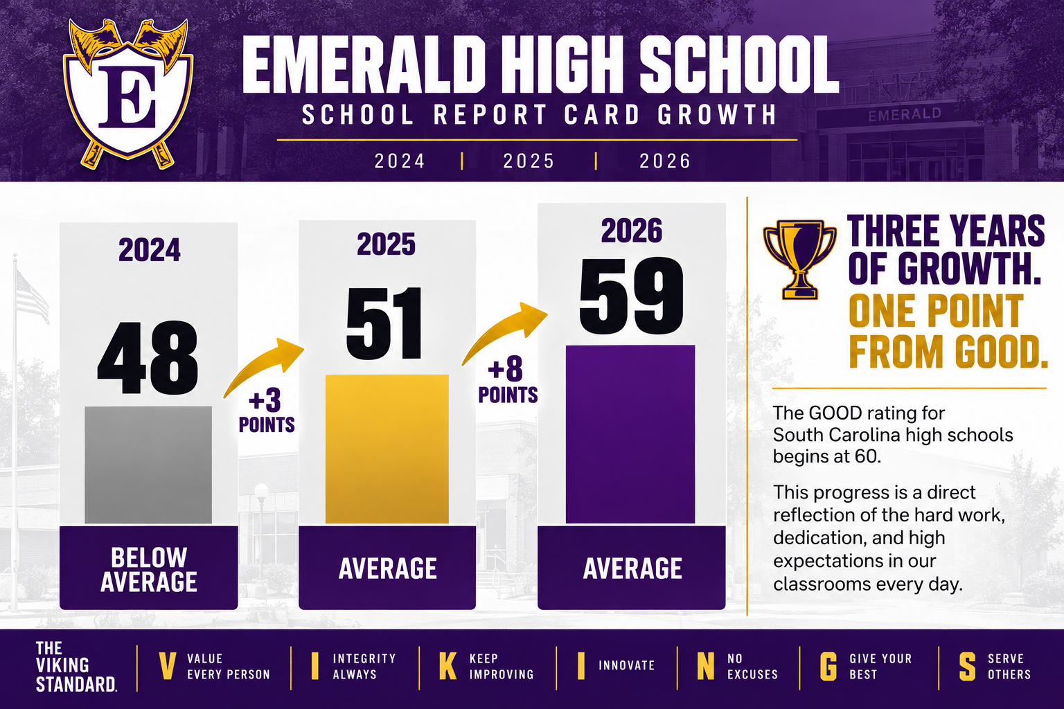Emerald On The Rise!