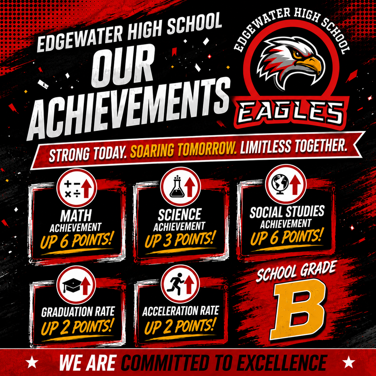 EHS 2025-2026 Academic Achievements
