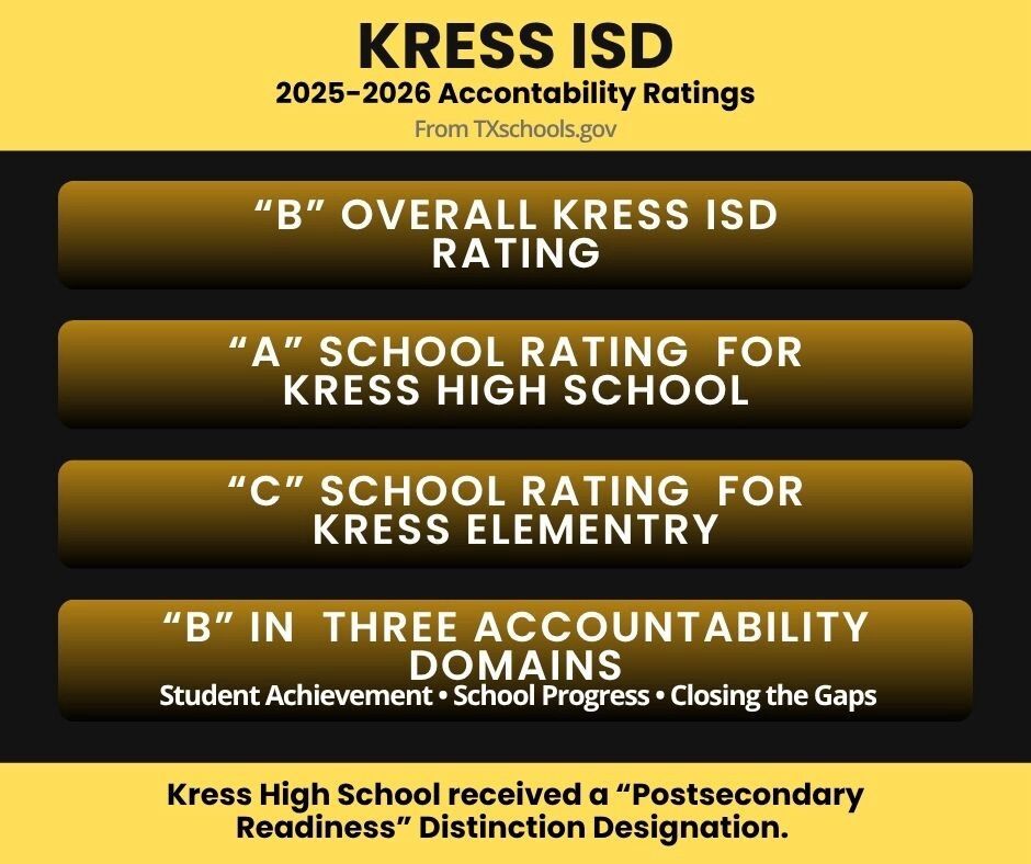 Texas School Accountability 