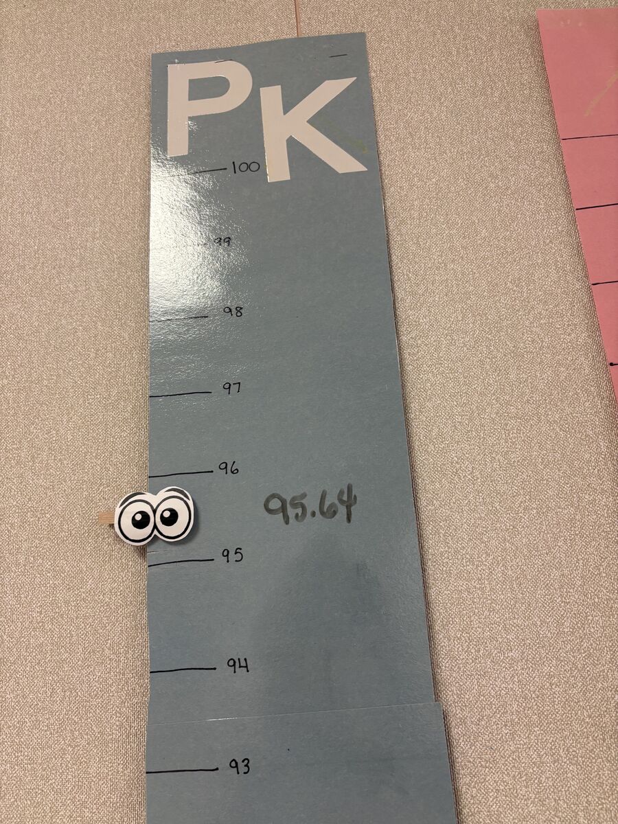 One More Week for October Attendance 