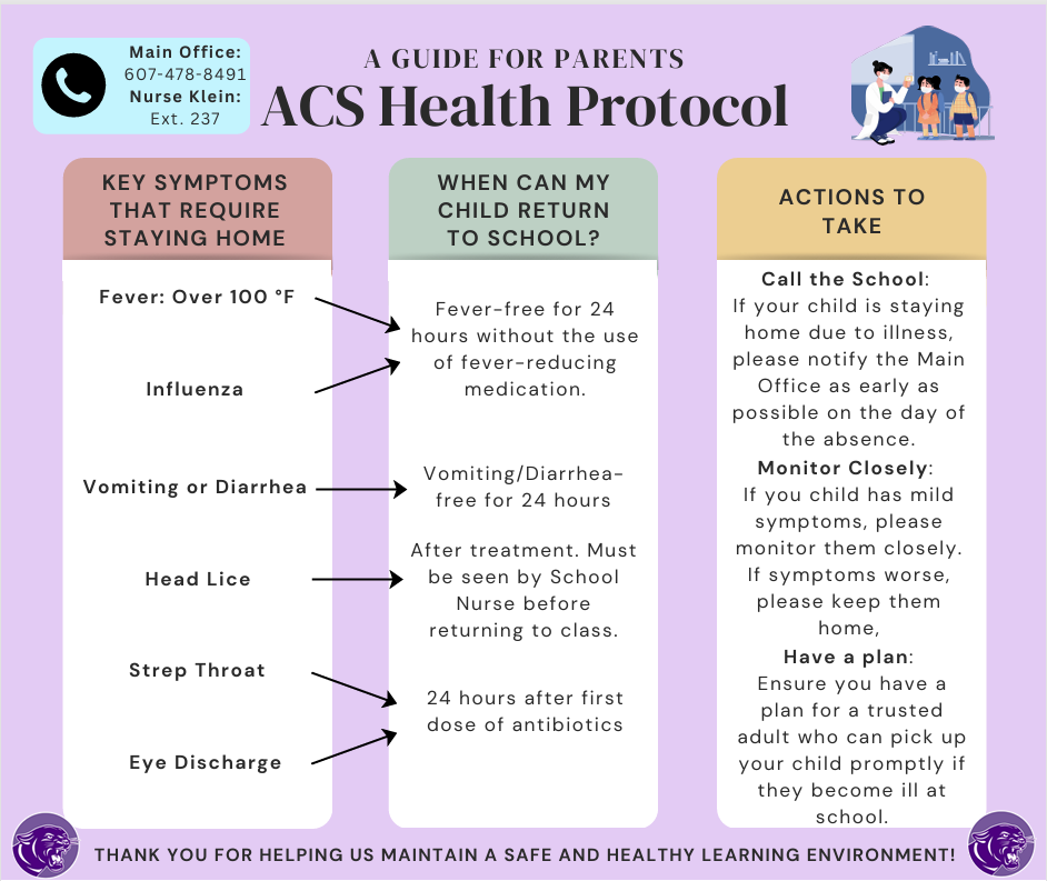 ACS Health Protocol Guide