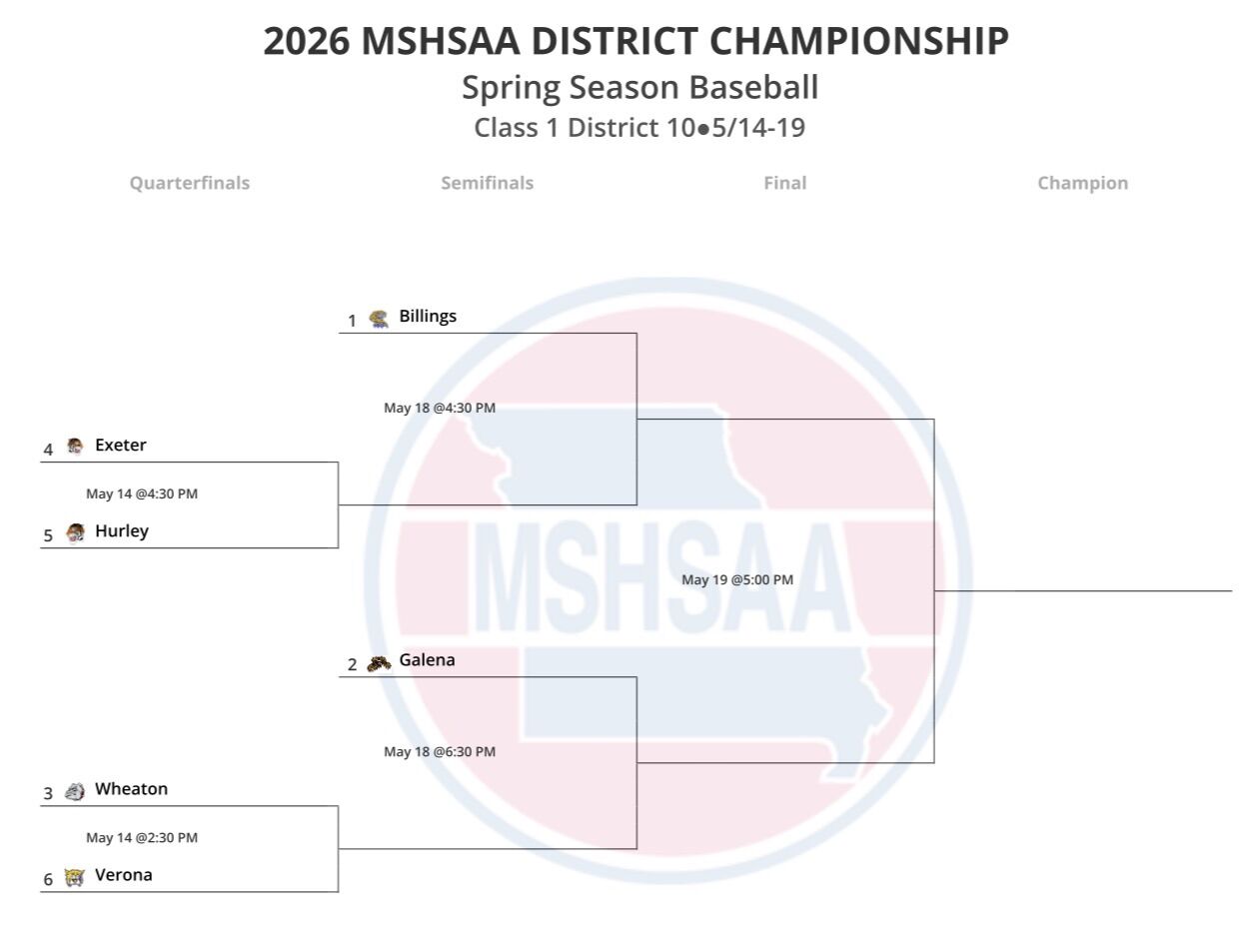 Galena Baseball Districts