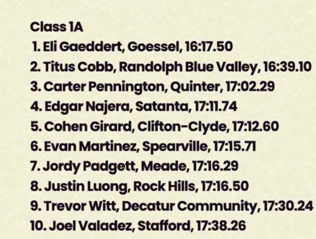 Boys Cross Country Rankings in Kansas 
