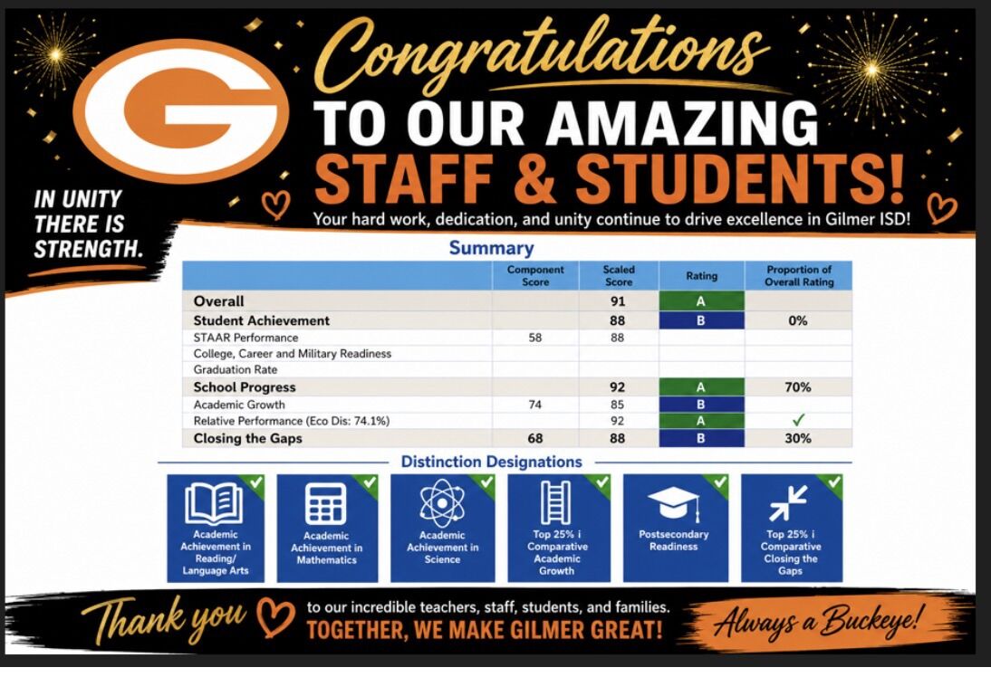 Gilmer Intermediate is an “A” Rated Campus!