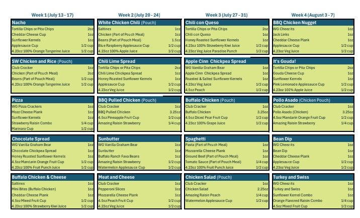 Foodlink Summer Lunches – Additional Distribution available TODAY!