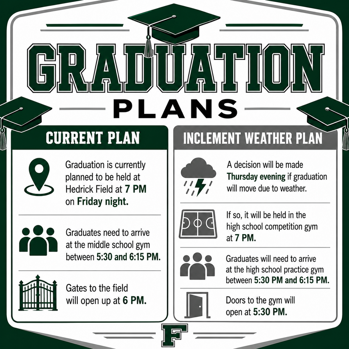 Graduation Plans