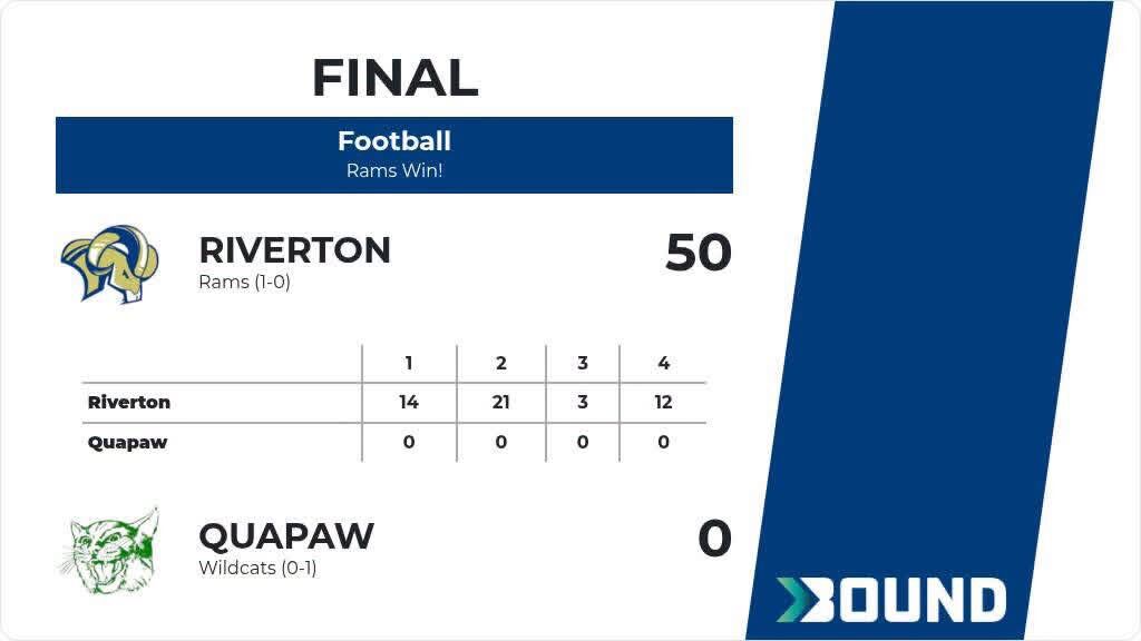 Rams defeat Quapaw 50-0