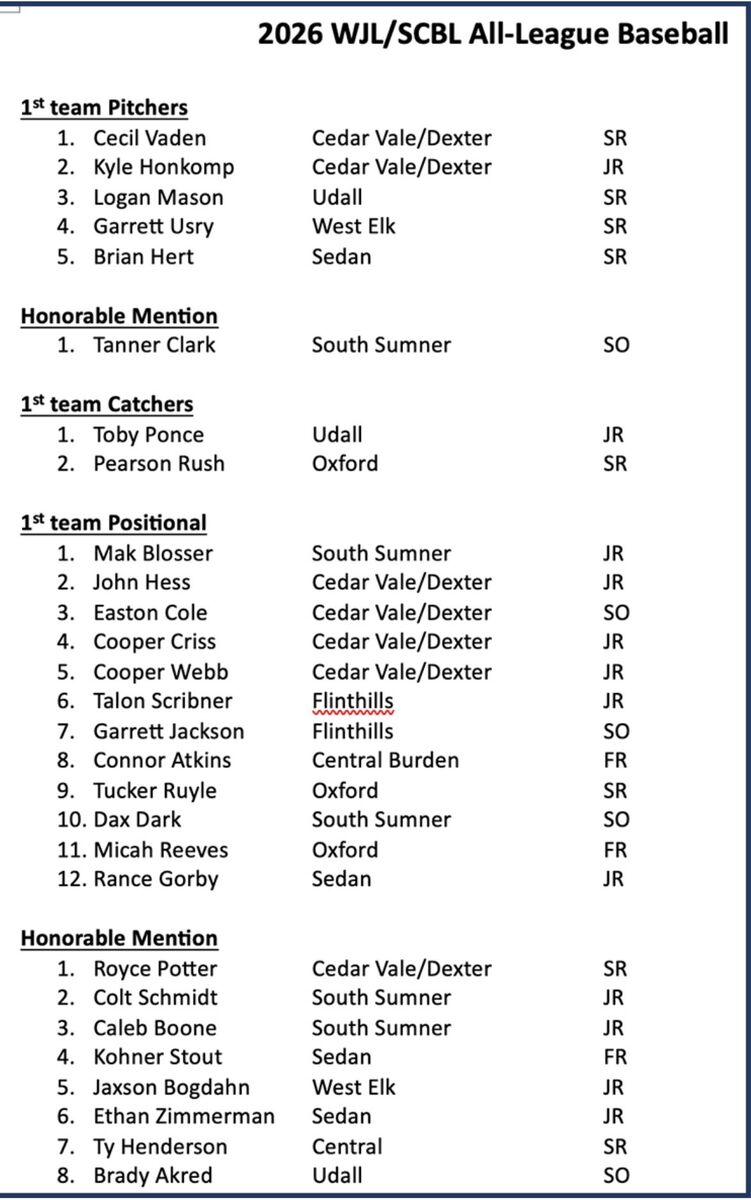 Baseball & Softball All-League 2026 