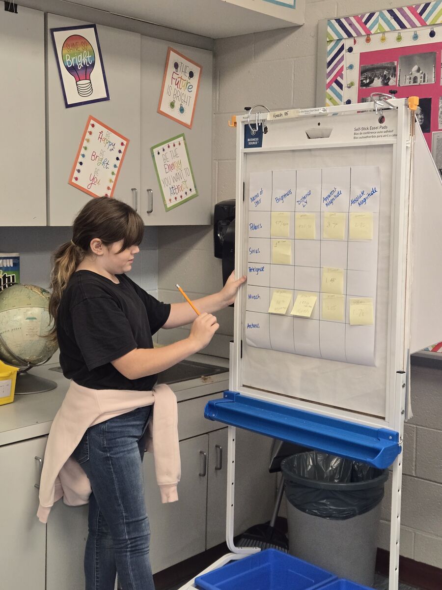 ✨Fifth Graders are Learning the Impact of a Star
