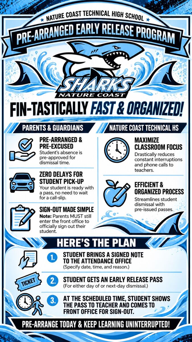 SharkCasts for the Week of Oct 19th