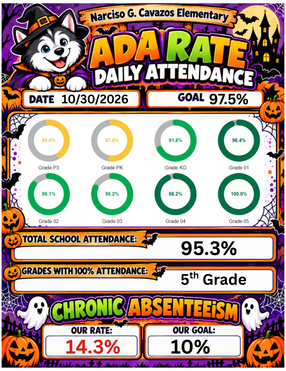 📚 Daily Attendance Update! 🎉 📚 ¡Actualización de Asistencia Diaria! 🎉