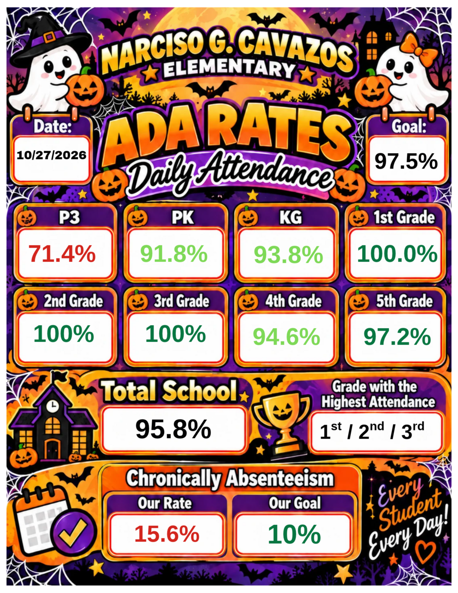 📚 Daily Attendance Update! 🎉  📚 ¡Actualización de Asistencia Diaria! 🎉