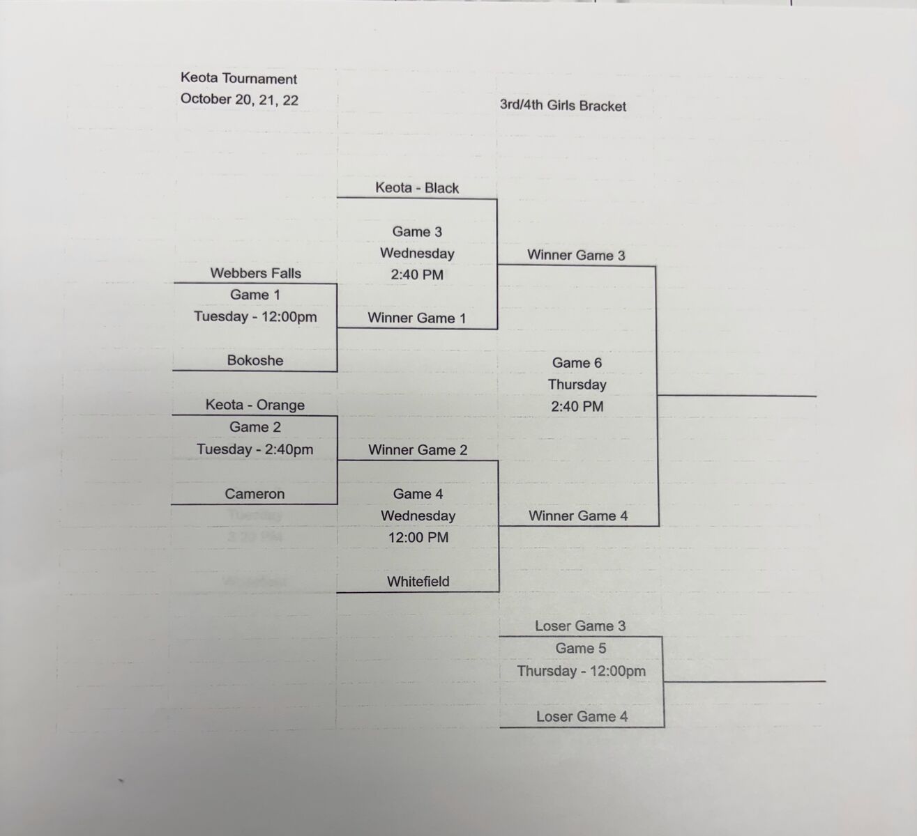 Keota Elementary Basketball Tournament Brackets