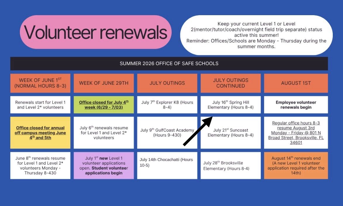 Volunteer Renewals