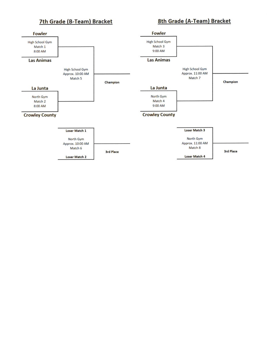 Fowler Jr. High Volleyball Tournament Info: 