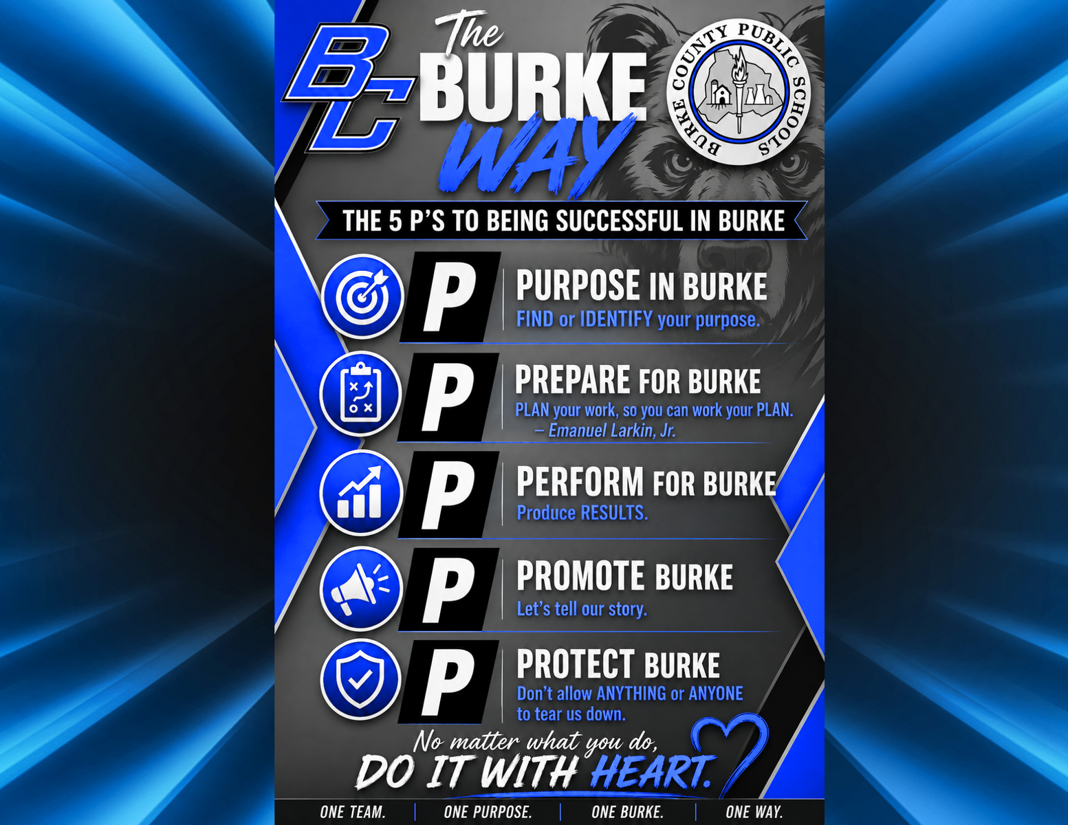 The Five (5) P's - The Burke Way