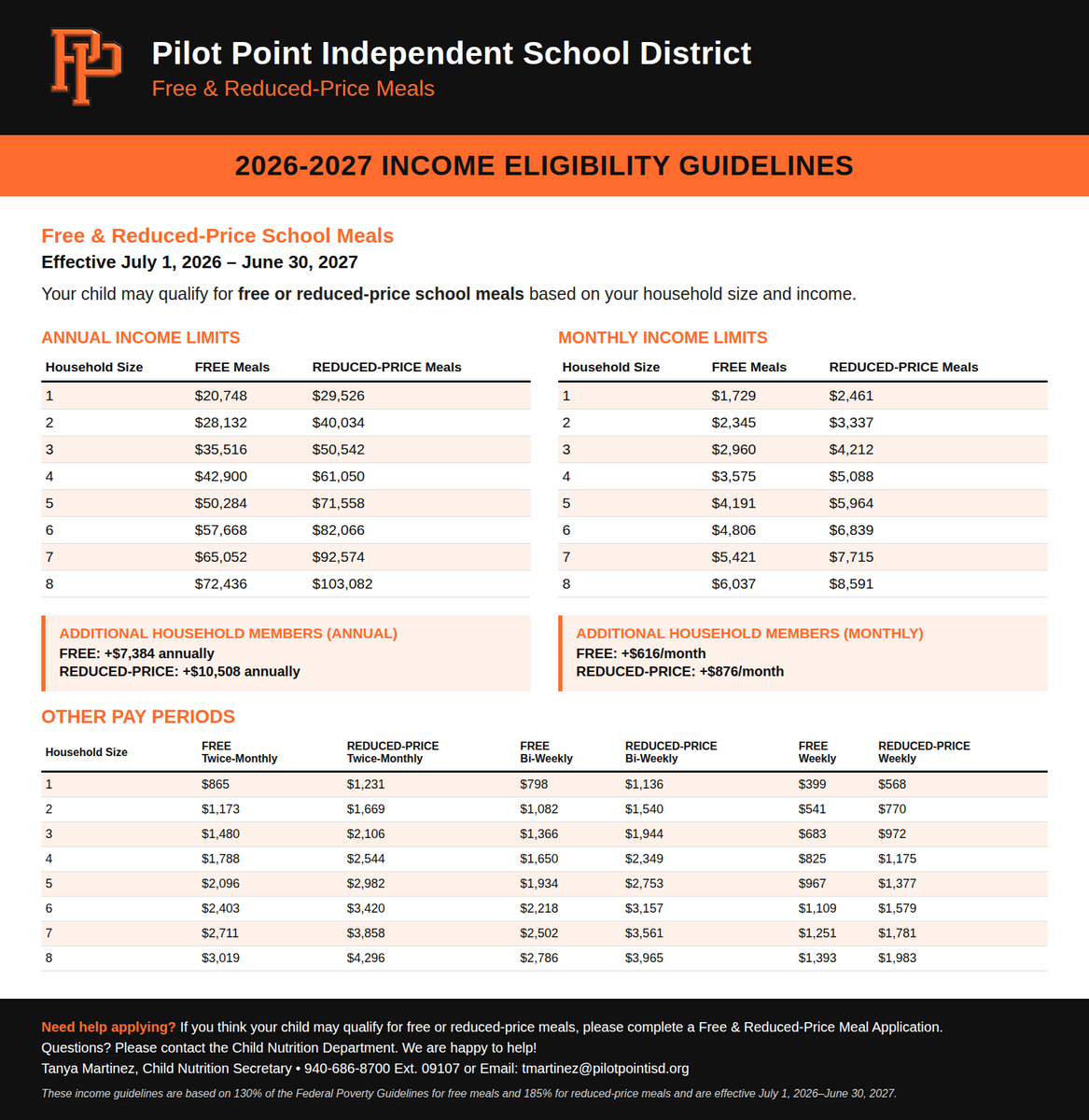 Free and Reduced Lunch Applications