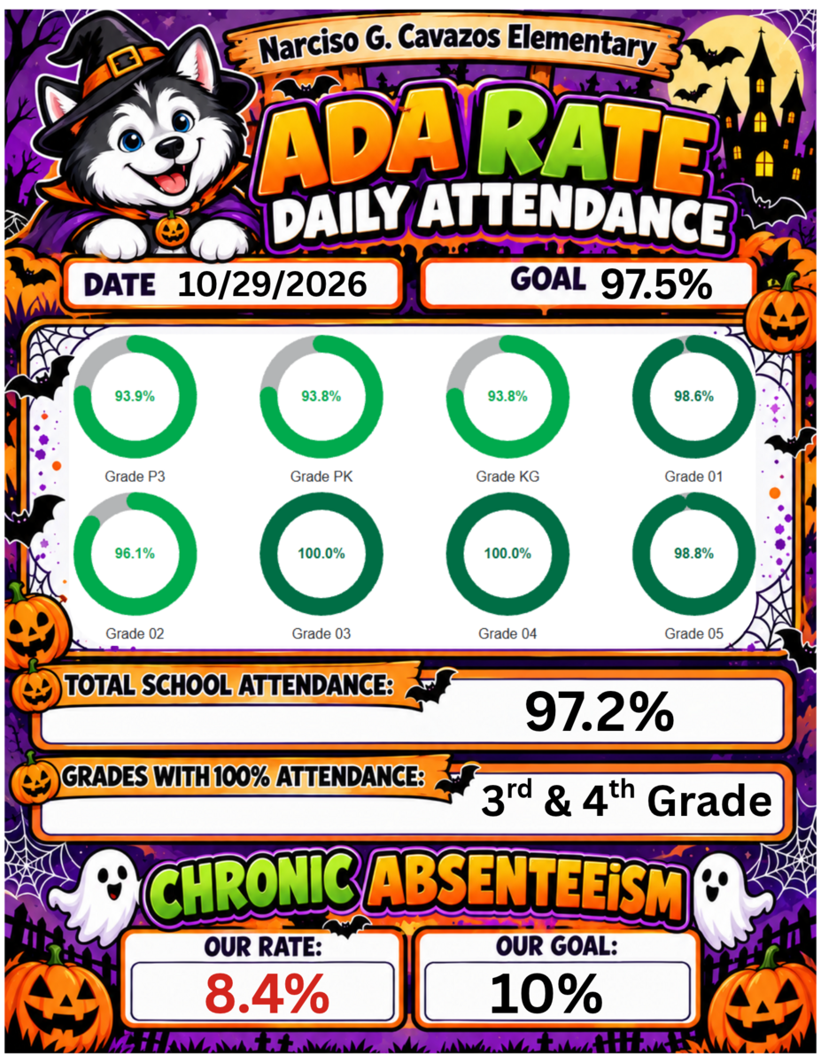 📚 Daily Attendance Update! 🎉 📚 ¡Actualización de Asistencia Diaria! 🎉