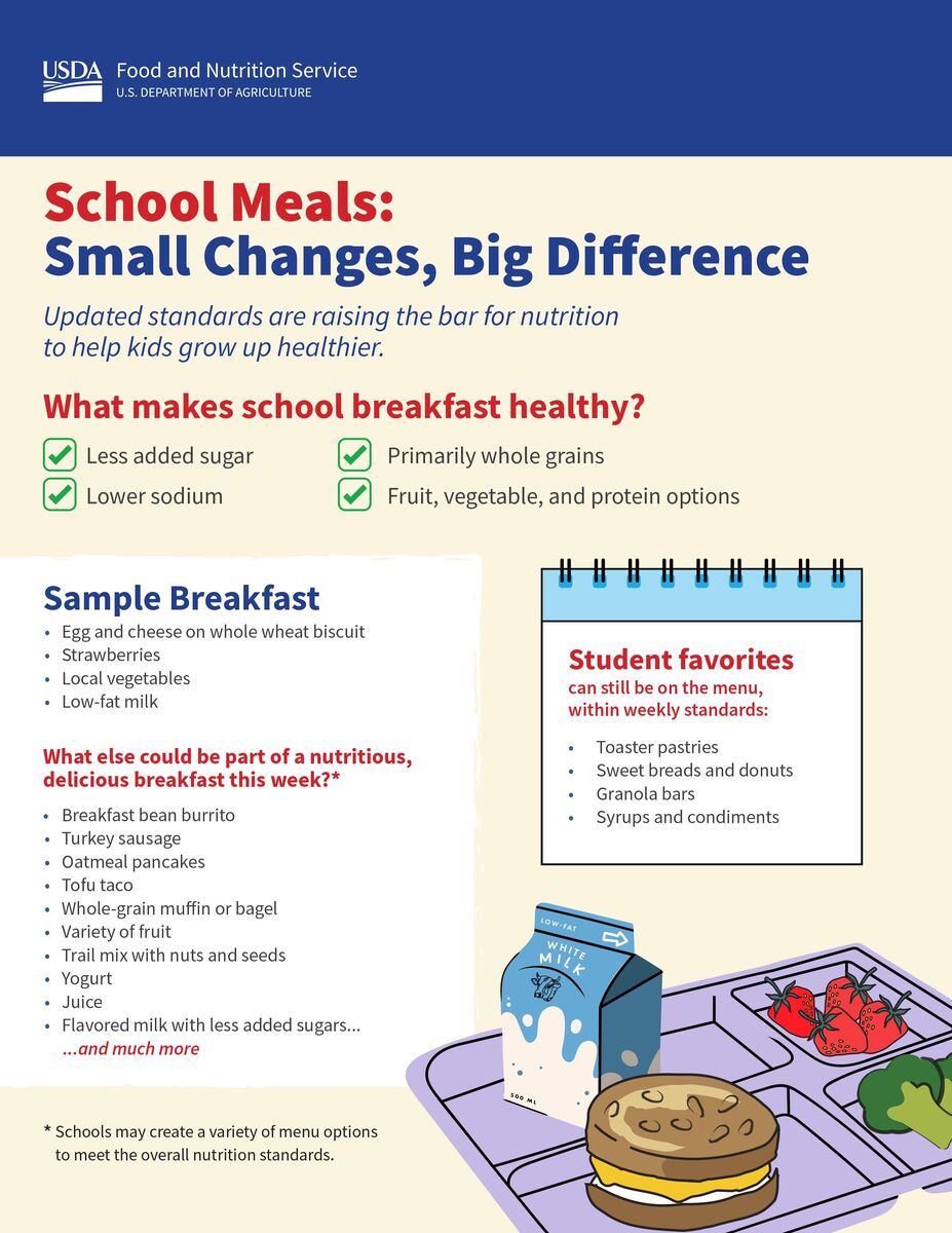 Healthy Meals, Healthy Learners!